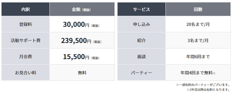 アシストプラスコースの料金