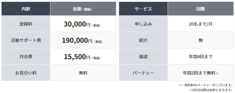 アシストコースの料金