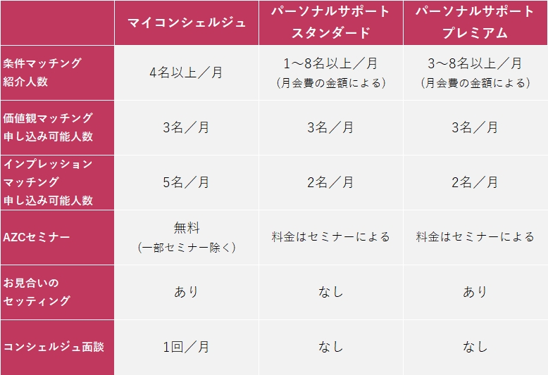 マイコンシェルジュのサービス比較