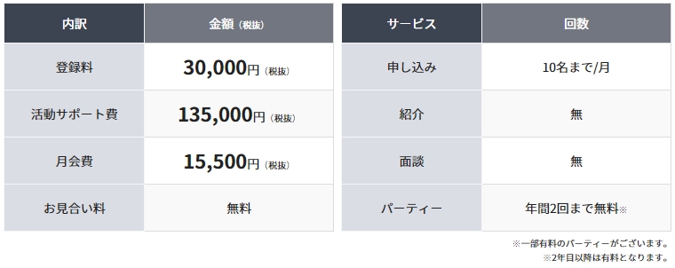 エントリーコースの料金