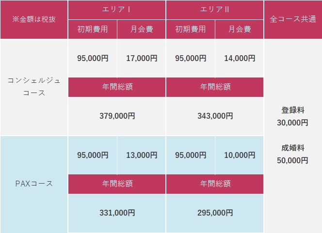 PAXコースの料金比較