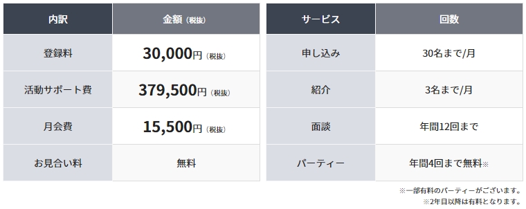 プライムコースの料金