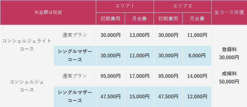 シングルマザーコースの料金比較