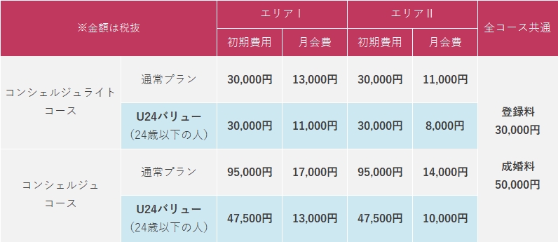 U24バリューの料金比較