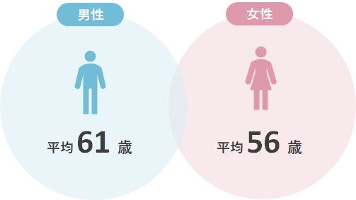 オーネットスーペリアの平均年齢