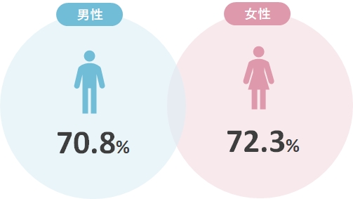 オーネットスーペリアの婚姻歴