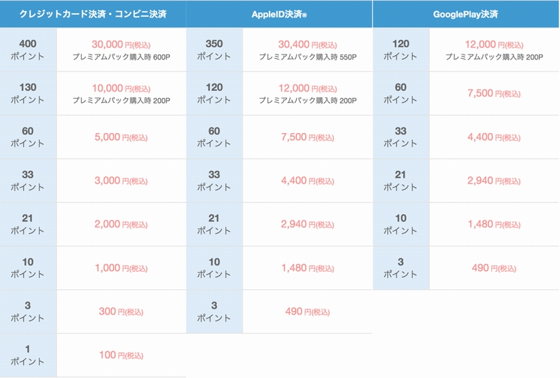 Omiaiのポイント料金