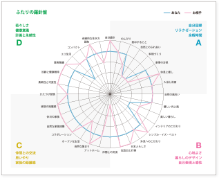 ツヴァイの愛コンパス